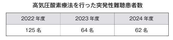 診療実績